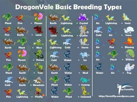 dragonvale breeding list all dragons.